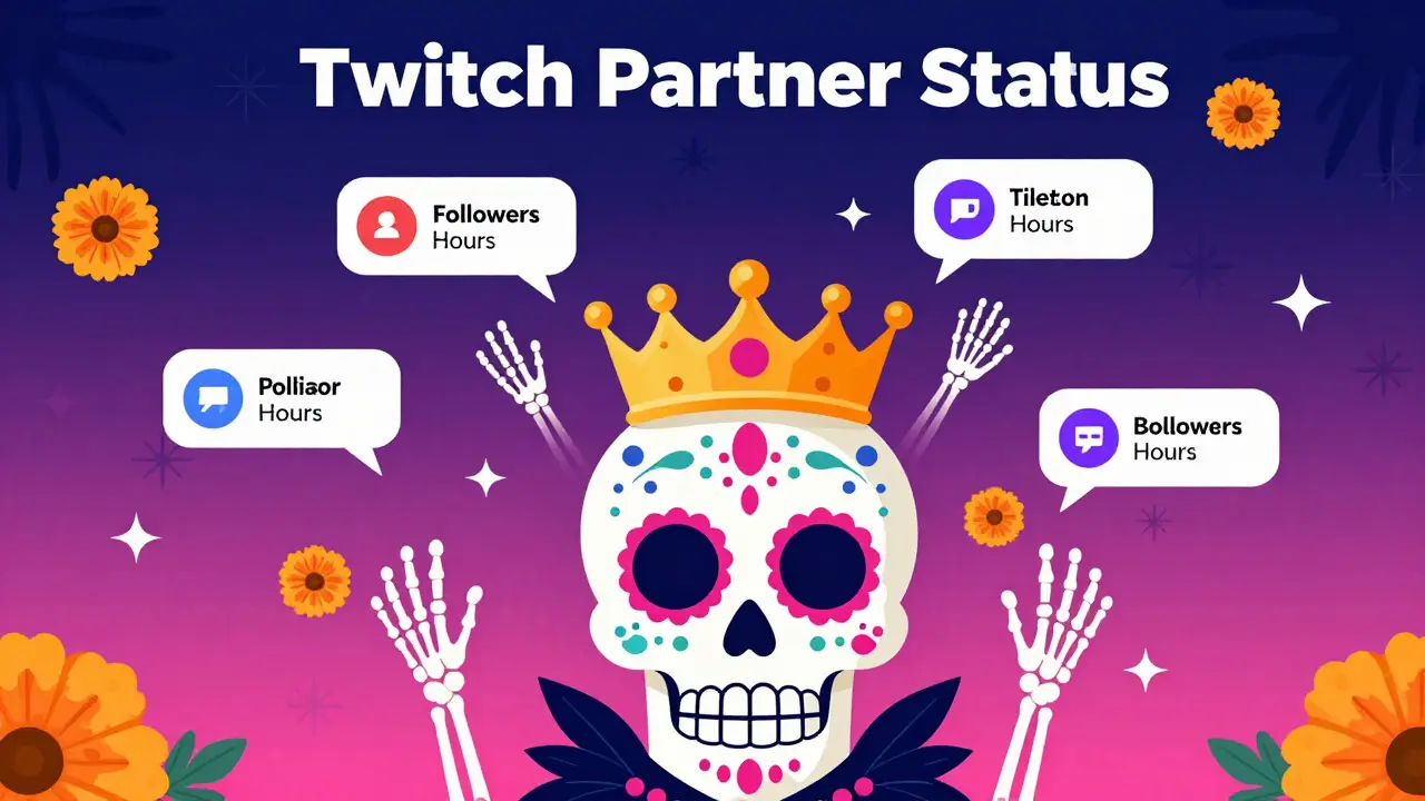 Sugar skull icon representing Twitch growth metrics and community